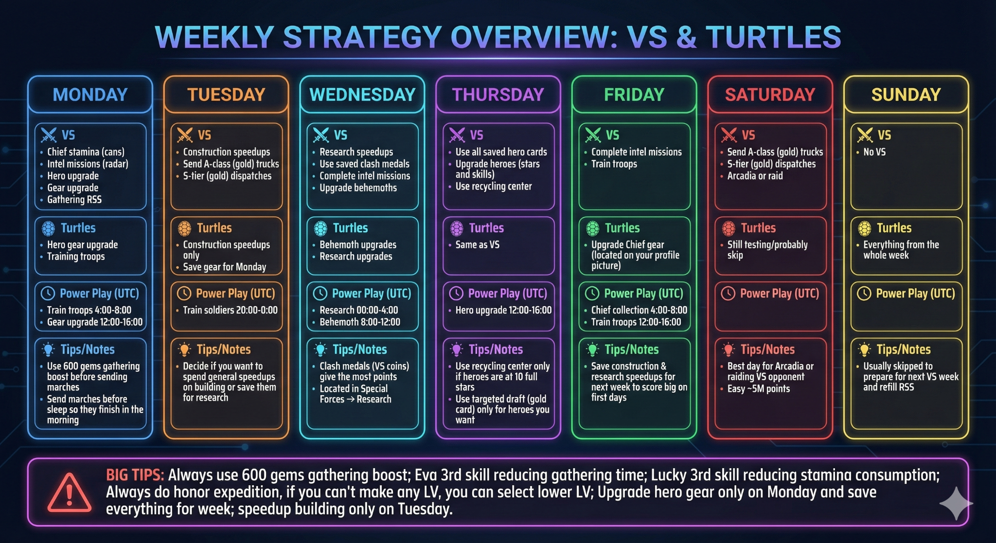 Weekly strategy overview
